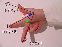 Nie mehr im stau stehen in den frühen morgenstunden, sondern stattdessen lieber etwas länger schlafen. Drei Finger Regel Wikipedia