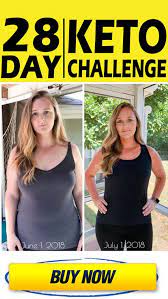 Pin On Custom Keto Diet