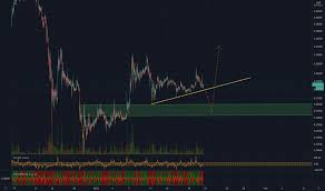 Last week the price of xrp has the data on the price of xrp (xrp) and other related information presented on this website is obtained automatically from open sources therefore. Xrp Eur Ripple Euro Price Chart Tradingview