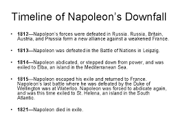 The Rise And Fall Of Napoleon Do Now