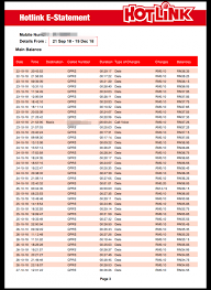 How to check vodafone balance and validity by sms? Hotlink Data Charges Problem