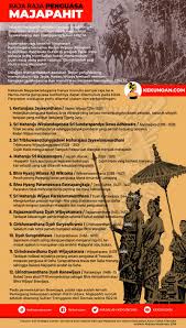 Maybe you would like to learn more about one of these? Sejarah Kerajaan Terbesar Di Nusantara Majapahit Atau Wilwatikta Kekunoan