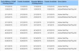 nfcu direct deposit dates 2019 best deposit donate money