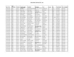 Welcome to gotcha covered of lewisville and surrounding areas, where custom window treatments is our. Registered Contractors 2016