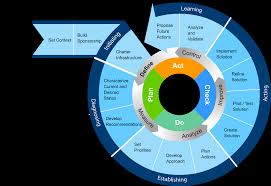 The agile transformation includes a big shift in organizational culture. 2