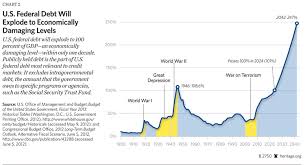 chart of the week u s federal debt and the fiscal cliff