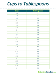 Check spelling or type a new query. Printable Cups To Tablespoons Conversion Chart Printable Cups Cooking Measurements Useful Life Hacks