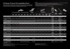 ls swap compatibility chart ls swap engine swap