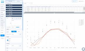 Line And Scatter Plots