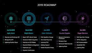 First launched in 2017, bat has been one of the hottest cryptocurrencies throughout 2018, 2019 and 2020, and people will definitely still be talking about it in 2021 and beyond. The 11 Most Promising Cryptocurrencies To Buy 2021
