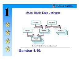Data base (basis data) merupakan kumpulan data yang saling berhubungan. 1 Bab 1 Sistem File Dan Basis Data Basis Data Ppt Download