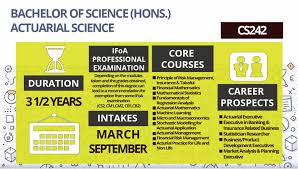 Cs242 Bachelor Of Science Hons Actuarial Science Sarjana Muda Sains Kepujian Sains Aktuari