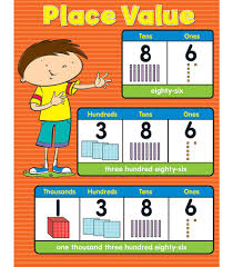 Place Value Chart Grade K 5 Place Value Chart Place