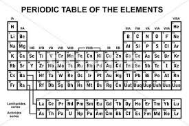 Periodic Table Of The Elements Stock Illustration Ad Table Periodic Elements Illustration Periodic Table Periodic Table Of The Elements Periodic Elements