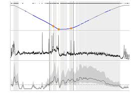 Image result for White 1986 Cawthorn and Sinclair