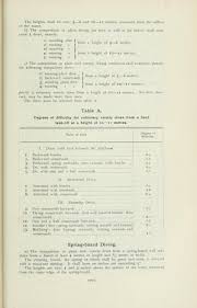 Stylish Diving Diagrams From The Stockholm Olympics 1912