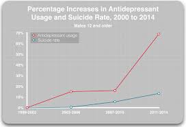 Suicide In The Age Of Prozac Mad In America