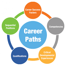 Check spelling or type a new query. A Roadmap For Success Nnsa Debuts New Career Path Department Of Energy