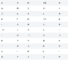 Pubg Name Symbols How To Use Symbols In Pubg Name Name Symbols Names Symbols