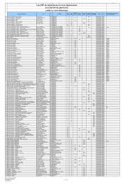 Https Www Loire Atlantique Gouv Fr Index Php Content Download 42812 284594 File Liste 20erp 20sous 20adap 20de 20patrimoine 20valid C3 A9s 20en 20loire Atlantique Pdf