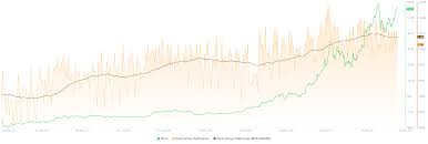 Despite spiking at $64,536 in april, it's value has plummeted to $36,664 just under six weeks later, according to coinmarketcap. Bitcoin Price Prediction Btc Imminent Rise To 60 000 Exactly A Year After 2020 S Black Thursday Crash Forex Crunch