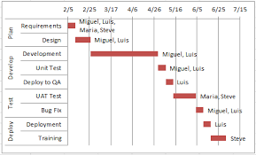 29 Prototypal Think Cell Gantt Chart