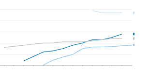 How Budget Carriers Transformed The Airline Industry In 14