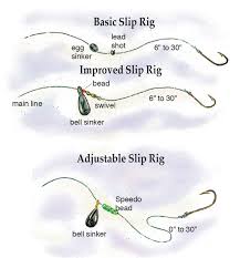 How do i rig a fishing line? 8 Best Catfish Rigs When Where And How To Use Them