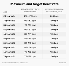 We depend on maintaining a normal blood pressure level to ensure all of our organs and body tissues get adequate supply of nutrients and oxygen. Why Knowing Your Normal Resting Heart Rate Is Important To Your Health