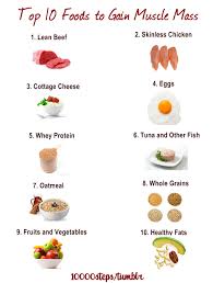 Use This One Simple Trick To Build Muscle Quick Muscle Muscle Gain Working Out Fitness Health Facts Health F Food To Gain Muscle Workout Food Healthy Fats