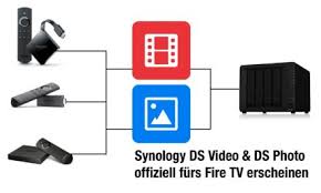 Amazon fire tv utility app. Howto Xbmc Kodi Mit Amazon Fire Tv Utility App Installieren