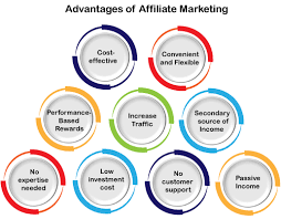 Affiliate Marketing PNG Images Transparent Free Download | PNGMart