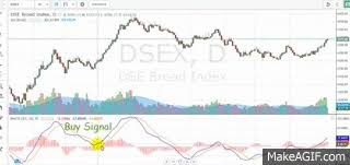 lankabangla smart chart tutorial 8 moving average