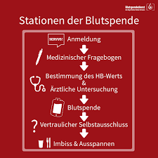 Ihre meinung ist uns wichtig. Welche Stationen Gibt Es Denn Blutspendedienst Des Brk Facebook