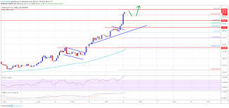 The price is now trading well above $3,400 and the 100 hourly simple moving average. Ethereum Eth Price Surges 20 Hits 270 300 Could Be Next