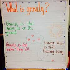 The Controlled Chaos Classroom Gravity And How Things Move Kindergarten Anchor Charts First Grade Science Gravity Lessons