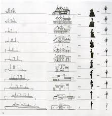 Raymond Loewy Evolution Charts For Boats Houses Dress And Bathing Suits Raymond Loewy Information Visualization Map Diagram