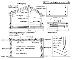 Make a base using 2 in × 4 in (5.1 cm × 10.2 cm) boards. Build A Twig Stable For Your Nativity From Family Christmas Online
