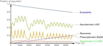 Planning of school teaching during Covid-19