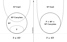 Np Hardness Wikipedia