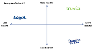 Brand Mapping An Effective And Efficient Tool For Marketers