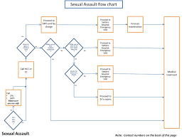 Sexual Assault Flow Chart Ppt Download