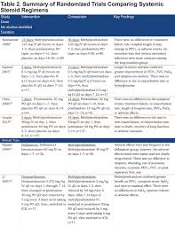 Image result for Systemic Corticosteroid