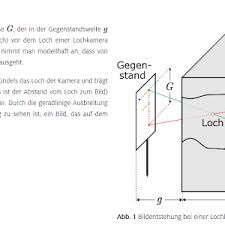 Lochkamera Bauen Youtube