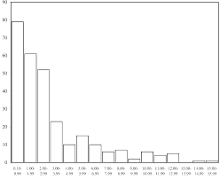 Extraordinary bilirubin level chart elevated bilirubin in adults. Https Www Tandfonline Com Doi Pdf 10 1179 027249302125001606