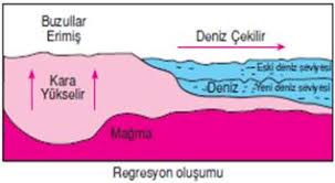 Enine deprem dalgalarının yerin çekirdeğinde yayılamadığı olgusundan giderek çekirdeğin sıvı bir ortam olması gerektiği sonucuna varılmaktadır. Deprem Nedir Olusumu Deprem Kusaklari Deprem Bolgeleri Turkiye Deki Deprem Bolgeleri Dunya Daki Deprem Bolgeleri Depremin Zararlari Depremden Korunma Yollari