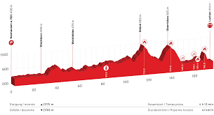 Tour de suisse 2021 route stage 2: 2Âª Tour Suiza La Etapa En Directo Tv Ciclo21