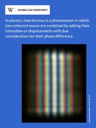 Image result for interference pattern
