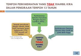 Pegawai dalam skim perkhidmatan bersepadu yang dilantik secara terus ke gred lantikan yang setara dengan lapisan pertama gred kenaikan pangkat. Kenaikan Pangkat Secara Time Based Berasaskan Kecemerlangan Bagi Pegawai Kumpulan Pelaksana Yang Berada Di Gred Lantikan Ppt Download