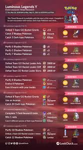 Camps are a very important part of the game, since they not only allow you to rest and craft, but they are also respawn points for when you get killed. Leek Duck On Twitter Luminous Legends Y Event Exclusive Timed Research If Unlocked Shiny Galarian Zigzagoon Will Be Available After Tuesday May 25 At 10 Am Full Details Https T Co 1gbwdbh7sc Https T Co Kyjdgt7ykj